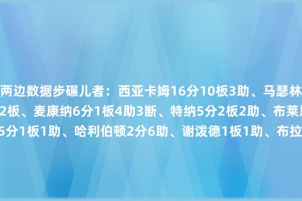 两边数据步碾儿者：西亚卡姆16分10板3助、马瑟林11分2板、内史姑娘7分2板、麦康纳6分1板4助3断、特纳5分2板2助、布莱恩特5分2板、内姆哈德5分1板1助、哈利伯顿2分6助、谢泼德1板1助、布拉德利1板雄鹿：普林斯14分5板、阿德托昆博12分9板4助、大洛佩斯9分1助、库兹马4分3板2助、小凯文-波特4分1板2助、希姆斯4分1板、特伦特3分1板、AJ-格林3分1助、利拉德2分2板7助    