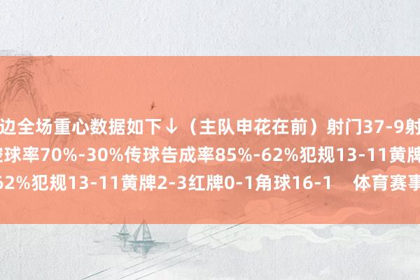 两边全场重心数据如下↓（主队申花在前）射门37-9射正8-3得分契机10-2控球率70%-30%传球告成率85%-62%犯规13-11黄牌2-3红牌0-1角球16-1    体育赛事直播