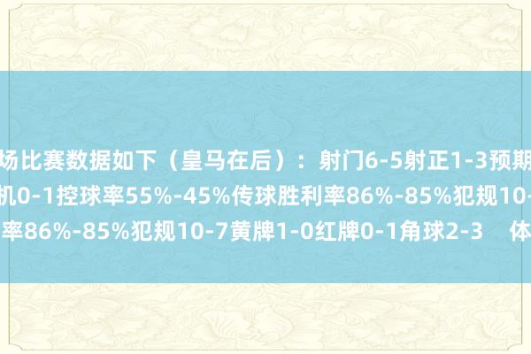 半场比赛数据如下（皇马在后）：射门6-5射正1-3预期进球0.27-0.33进球契机0-1控球率55%-45%传球胜利率86%-85%犯规10-7黄牌1-0红牌0-1角球2-3    体育集锦