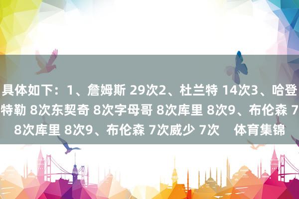 具体如下：1、詹姆斯 29次2、杜兰特 14次3、哈登 11次4、布克 8次巴特勒 8次东契奇 8次字母哥 8次库里 8次9、布伦森 7次威少 7次    体育集锦