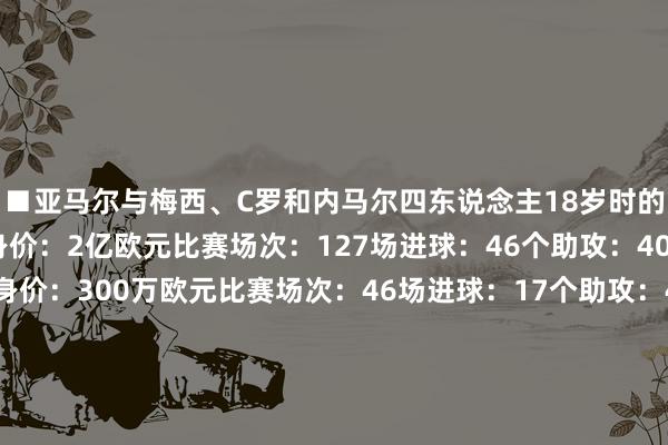 ■亚马尔与梅西、C罗和内马尔四东说念主18岁时的具体数据：① 亚马尔身价：2亿欧元比赛场次：127场进球：46个助攻：40个冠军：5个② 梅西身价：300万欧元比赛场次：46场进球：17个助攻：4个冠军：2个③ C罗身价：没稀有据比赛场次：29场进球：12个助攻：6个冠军：1个④ 内马尔身价：600万欧元比赛场次：57场进球：21个助攻：12个冠军：1个    亚洲足球买球站体育信息